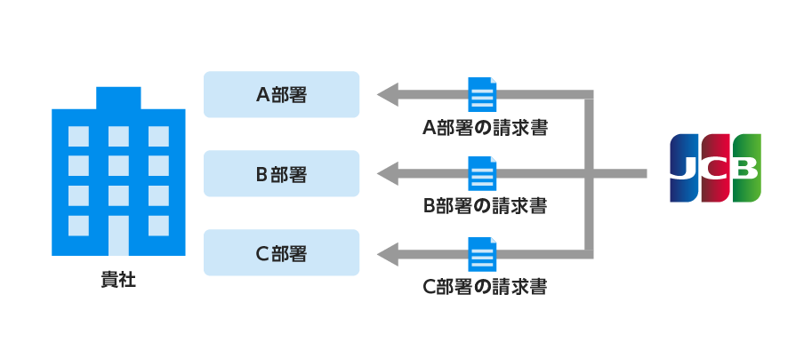 請求書・明細書の作成単位を選択可能