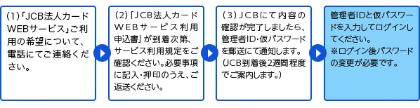 新規申し込み時のお手続き