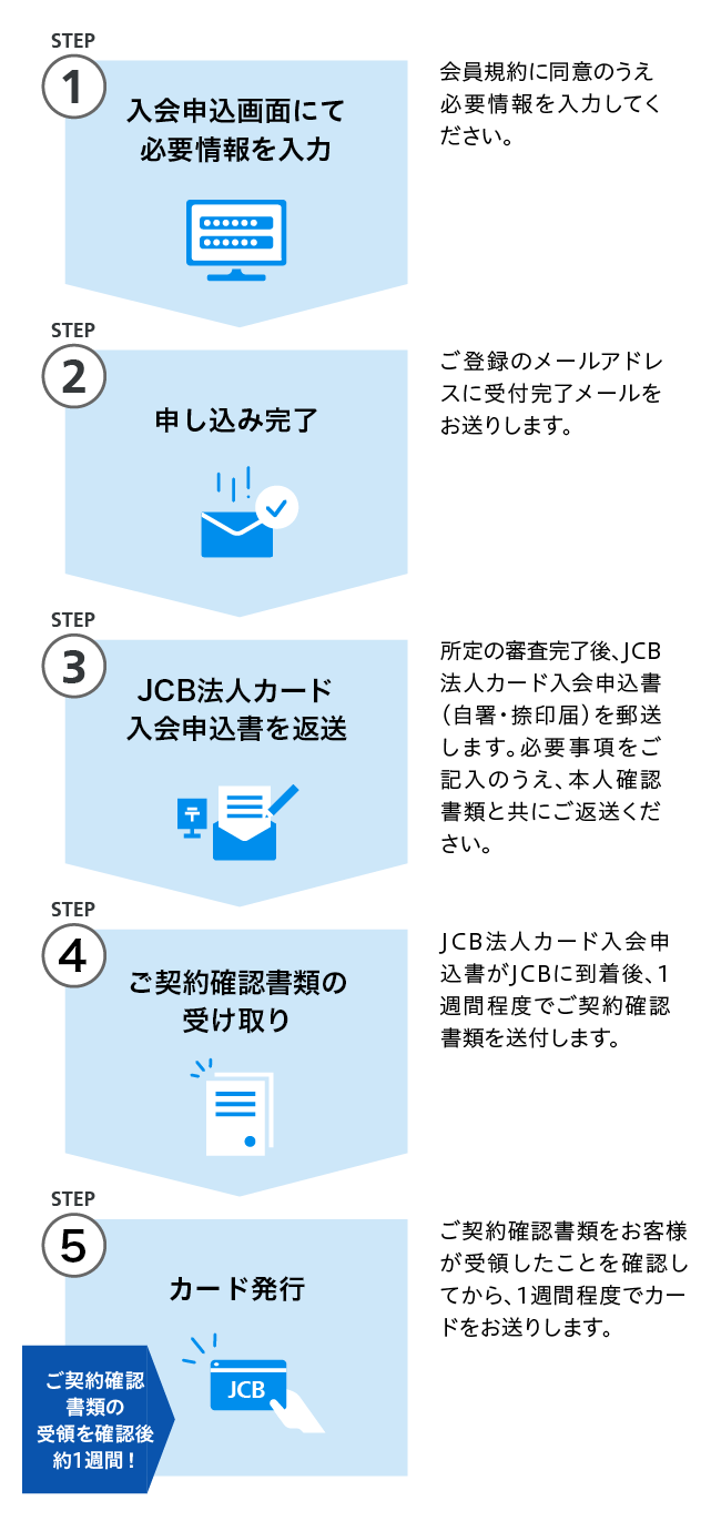 お申し込み方法