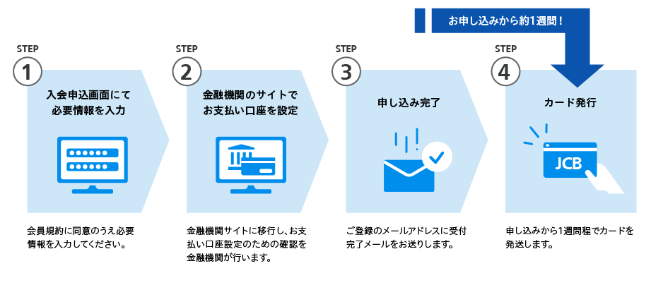 お申し込み方法