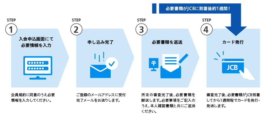 お申し込み方法