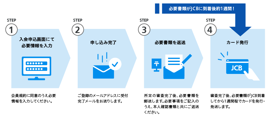 お申し込み方法