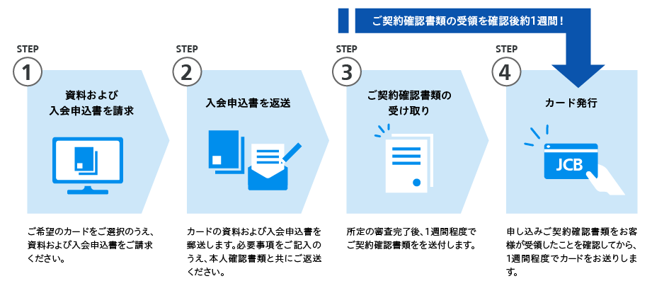 お申し込み方法