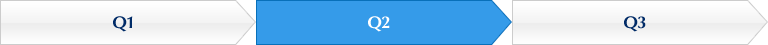 Q2