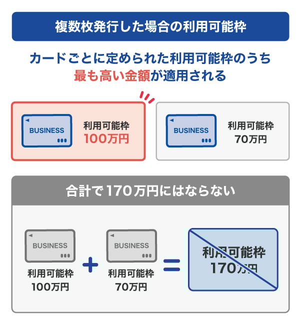 複数枚発行した場合の利用可能枠