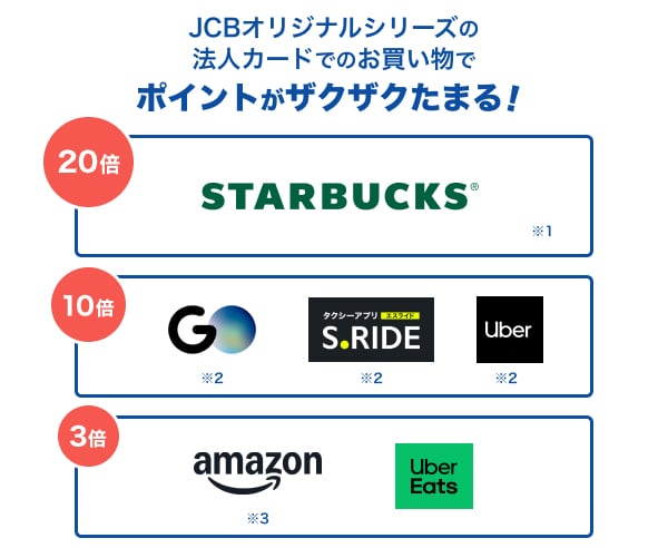 J-POINTで獲得できるポイント倍率の例