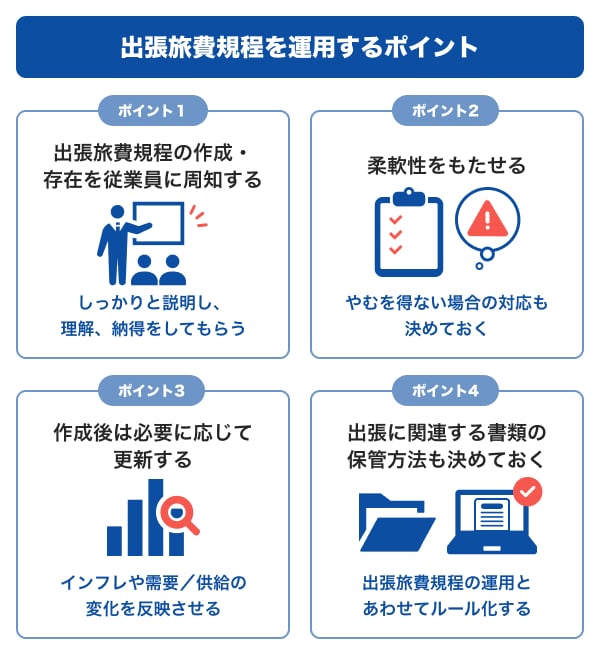出張旅費規程を運用するポイント