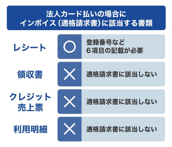 法人カード払いの場合にインボイス（適格請求書）に該当する書類