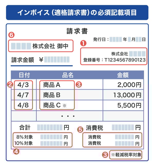 インボイス（適格請求書）の例