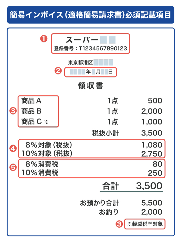 簡易インボイス（適格簡易請求書）とは