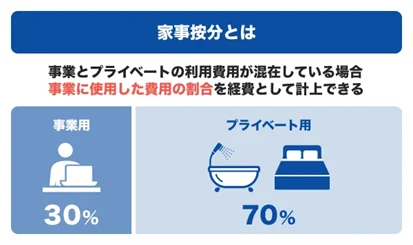 家事按分とは