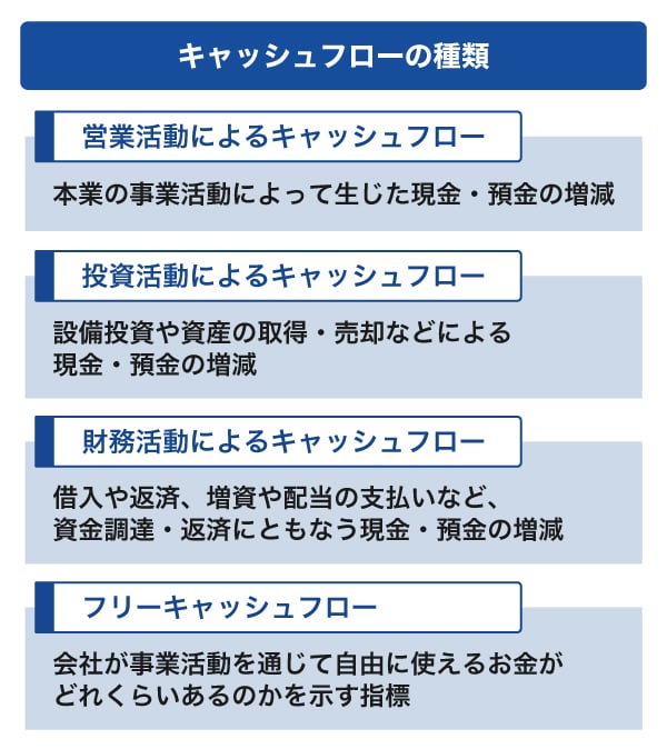 キャッシュフローの種類