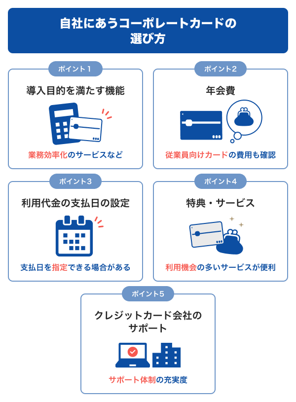 自社にあうコーポレートカードの選び方