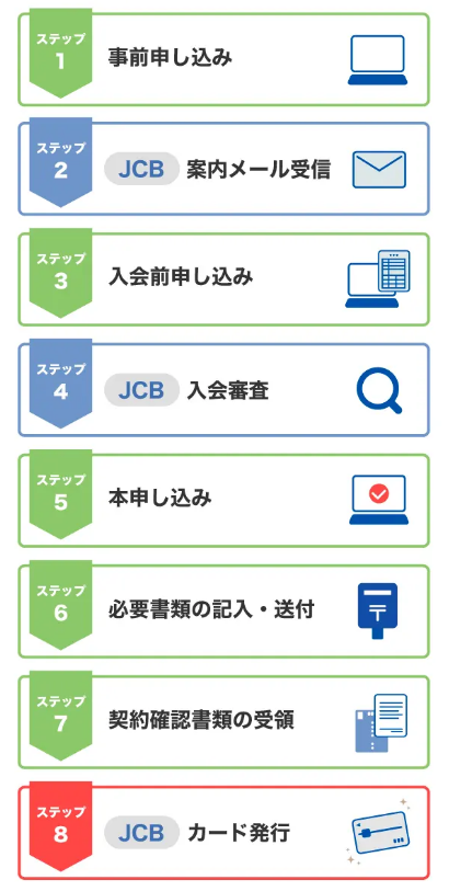 コーポレートカードの発行方法