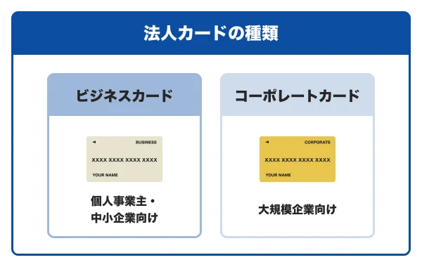 法人カードの種類