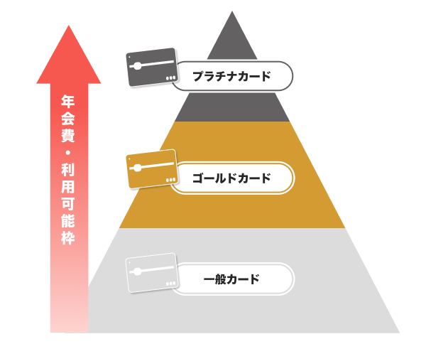 法人カードのグレード