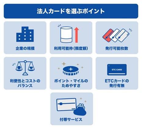 法人カードの選び方