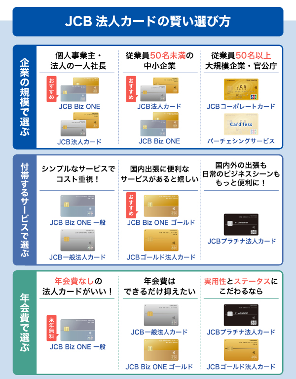 JCB法人カードの賢い選び方