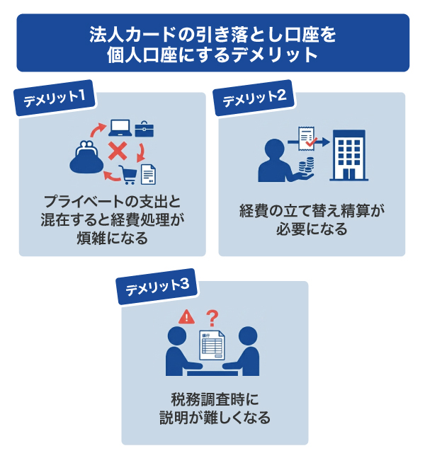 法人カードの引き落とし口座を個人口座にするデメリット