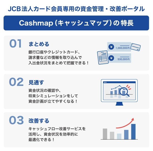 Cashmap（キャッシュマップ）の特長