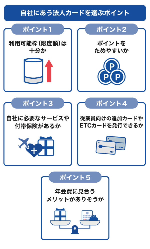 自社にあう法人カードを選ぶポイント
