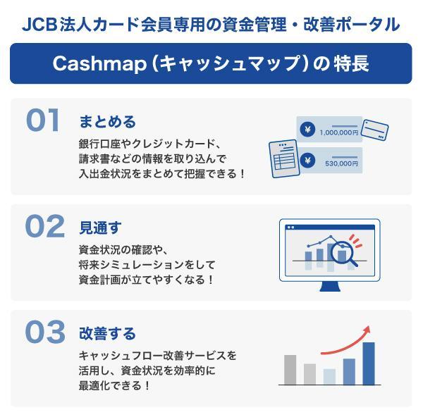 Cashmap（キャッシュマップ）の特長