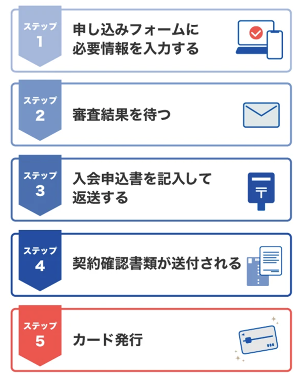 法人カードの申込方法・手順