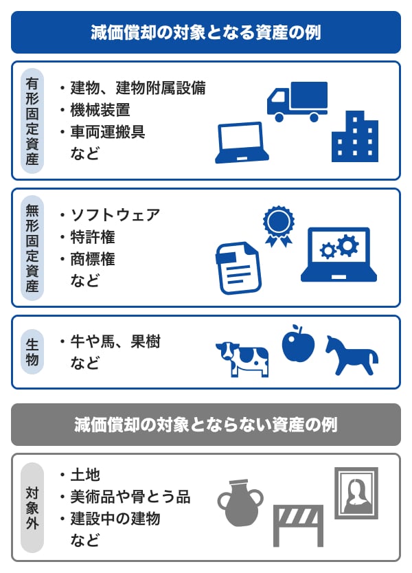 減価償却の対象となる資産と対象とならない資産の例