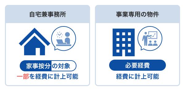 個人事業主が電気代を経費にできるケース