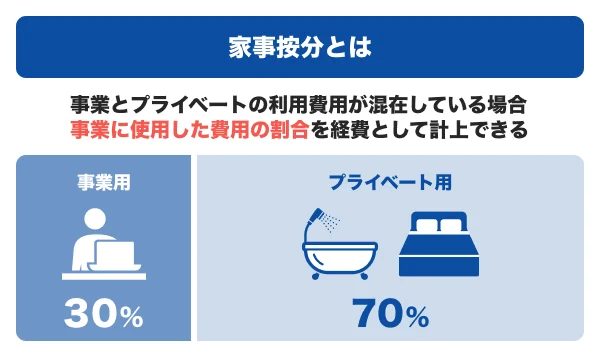 家事按分とは
