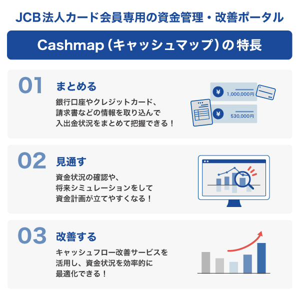 Cashmap（キャッシュマップ）の特長