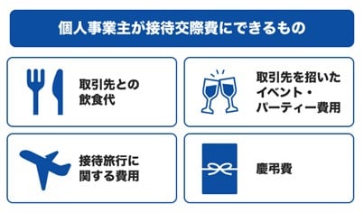 個人事業主が接待交際費にできるもの