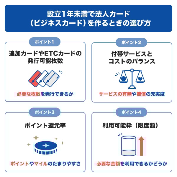設立1年未満で法人カード（ビジネスカード）を作るときの選び方