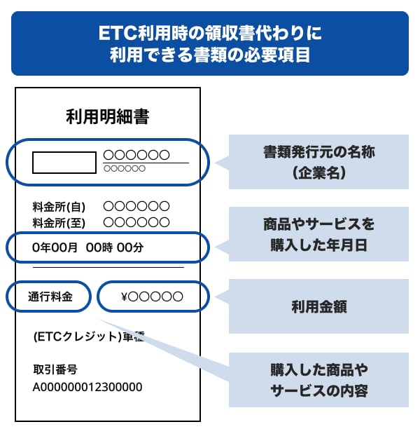 ETC利用時の領収書代わりに利用できる書類の必要項目