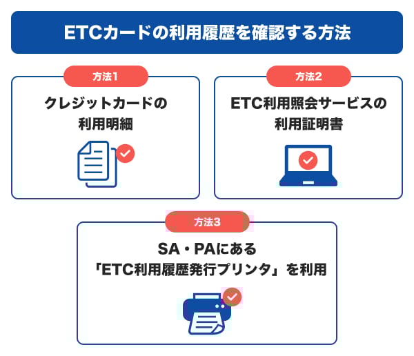 ETCカードの利用履歴を確認する方法