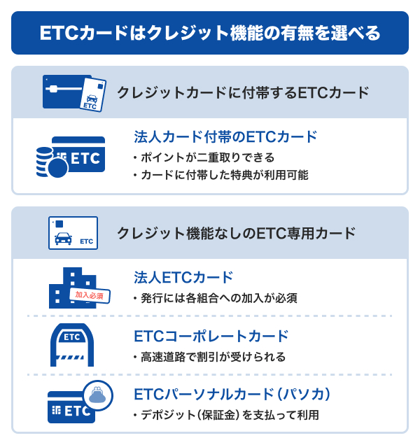 ETCカードはクレジット機能の有無を選べる