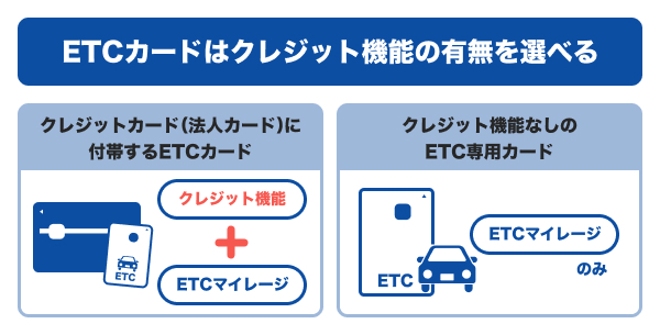 ETCカードはクレジット機能の有無を選べる