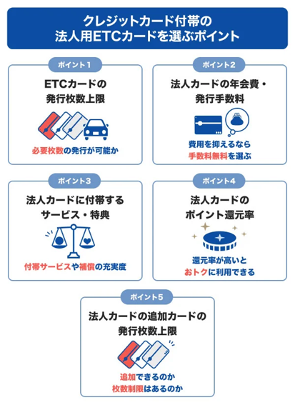 クレジットカード付帯の法人用ETCカードを選ぶポイント