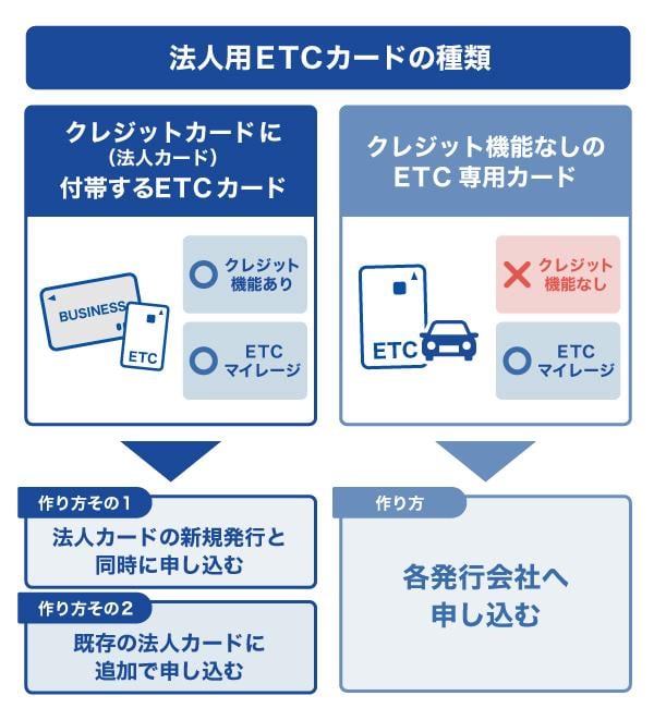 法人用ETCカードの種類と作り方
