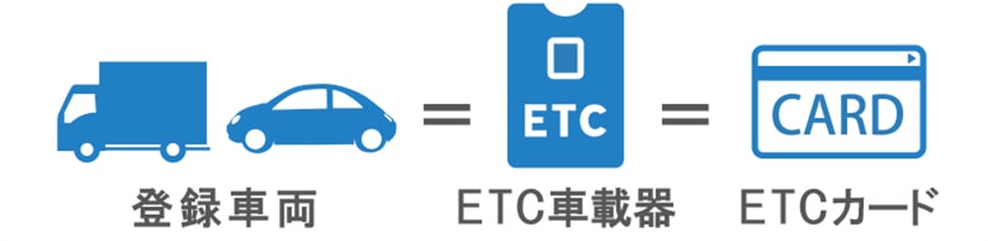 ETC車載器の利用方法