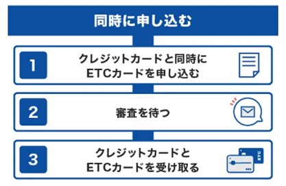 法人カードを新規発行する場合