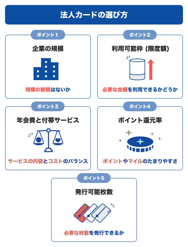法人カードの選び方
