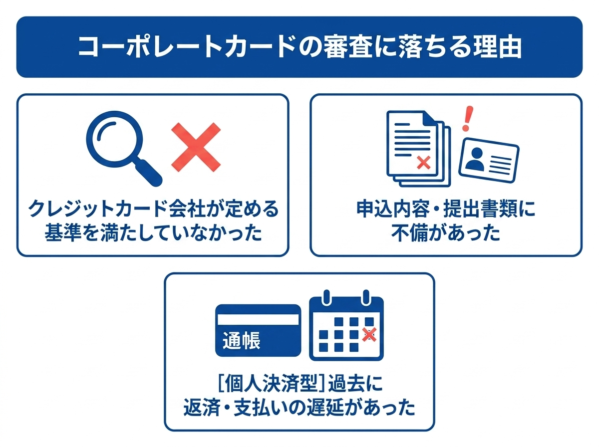 コーポレートカードの審査に落ちる理由