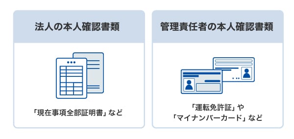 コーポレートカードの申し込み時に必要な書類