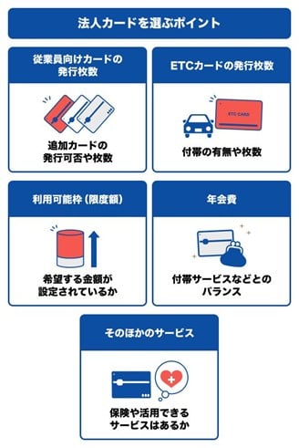 法人カードを選ぶポイント