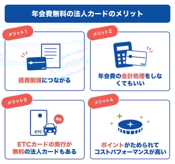 年会費無料の法人カードのメリット