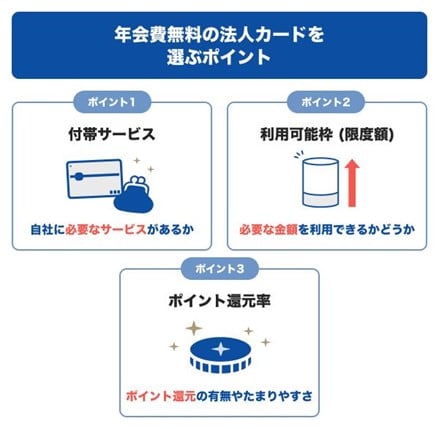 年会費無料の法人カードを選ぶポイント