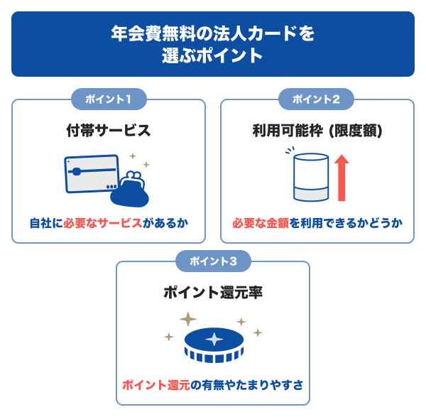 年会費無料の法人カードを選ぶポイント