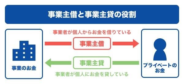 事業主借と事業主貸の役割