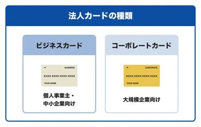 法人カードの種類